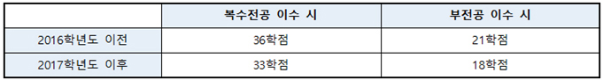 아르케이수학점.jpg