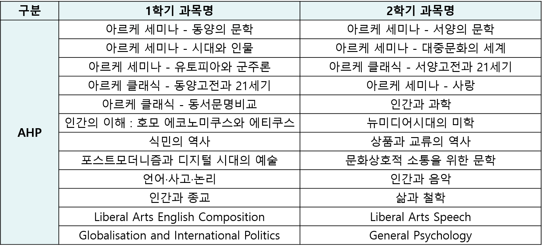 아르케교육과정.png