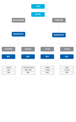 ENX 조직도2.png