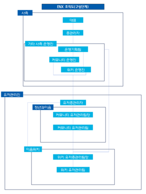 ENX 조직도구상안1.png